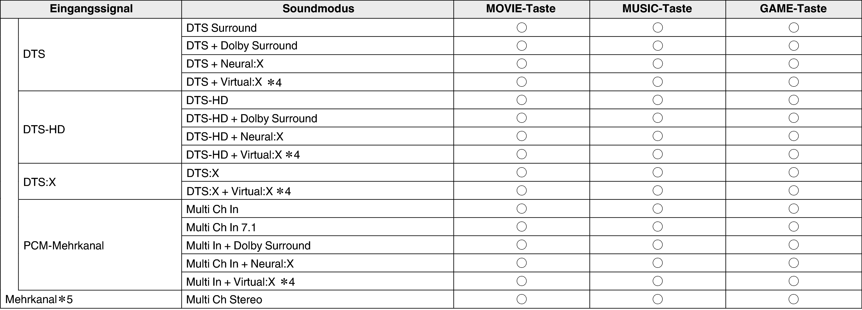 Soundmode3 C60